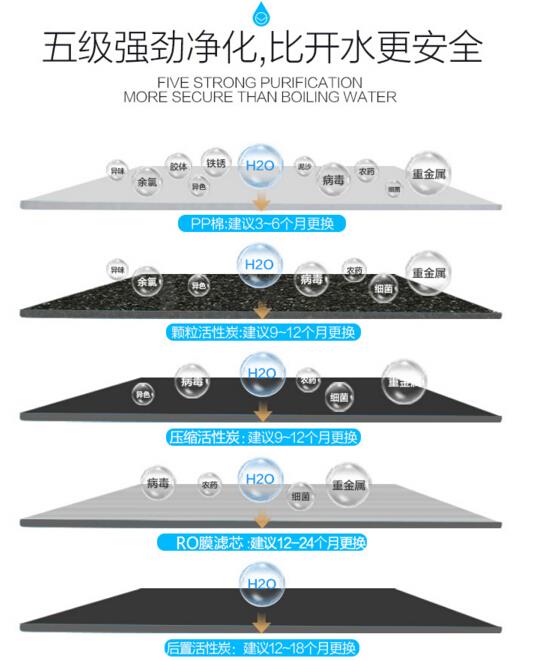 汉斯顿：家用净水器有用吗